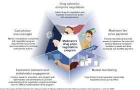 CMS Announces Manufacturer Participation in Second Cycle of Medicare ... - otezla manufacturer