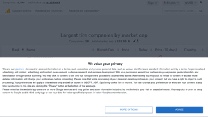 Largest tire companies by market cap - CompaniesMarketCap.com - largest tire manufacturer