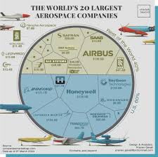 Largest aircraft manufacturers by market cap - CompaniesMarketCap.com - airplane manufacturer