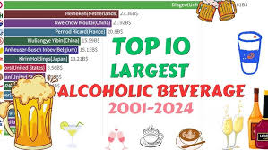 Largest alcoholic beverage companies by market cap - CompaniesMarketCap.com - alcohol manufacturer