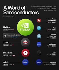 Largest semiconductor companies by market cap - CompaniesMarketCap.com - chip manufacturer