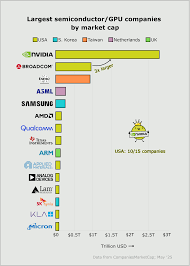 Largest electronics companies by market cap - CompaniesMarketCap.com - electronics manufacturer