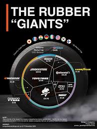 Largest tire companies by market cap - CompaniesMarketCap.com - largest tire manufacturer in the world