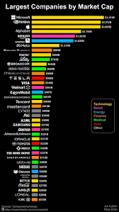 Largest manufacturing companies by Market Cap - CompaniesMarketCap.com - manufacturer companies