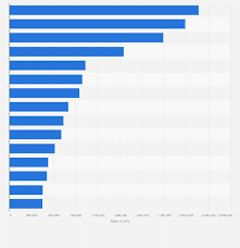 Top 10 Largest Car Manufacturers In The US - us car manufacturer