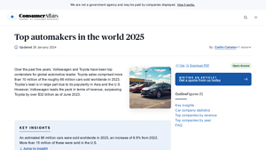Top Automakers in the World 2025 - ConsumerAffairs - largest automotive manufacturer