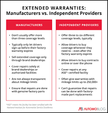 What Is a Manufacturer's Warranty? (2025) | ConsumerAffairs® - manufacturer warranty