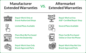 What are the differences between a manufacturer's warranty and an ... - manufacturer warranty