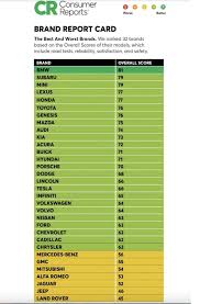 Who Makes the Most Reliable New Cars? - Consumer Reports - infiniti manufacturer