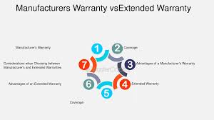 What you need to know about warranty laws - Consumer Reports - manufacturer warranty