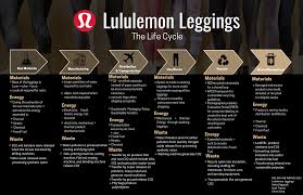 PDF - lululemon manufacturer
