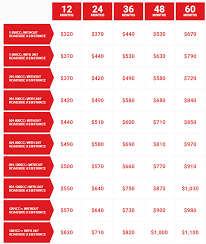 Genuine Honda Care - Honda Extended Coverage Backed by Honda - honda manufacturer warranty