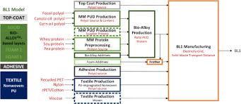 Understanding The Diverse Impact Of BL1 Manufacturer Effects - bl1 manufacturer definition