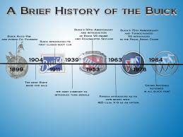 The History of the Buick Brand and Its Role in American Automotive ... - buick manufacturer