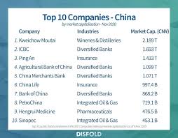 Top 93 largest Chinese Chemicals Companies 2025 - Disfold - chemical manufacturer