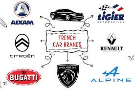 Top 9 largest French Auto Parts Companies 2025 - Disfold - french auto manufacturer
