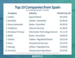 Top 34 largest Spanish Industrial Companies 2025 - Disfold - manufacturer in spanish