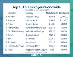 Top 22 largest US Apparel Manufacturing Companies 2025 - Disfold - usa clothing manufacturer