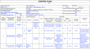 Control Plan - DMAICTools.com - manufacturer control