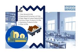 Discover Manufacturing Companies in - Dun & Bradstreet - california manufacturer