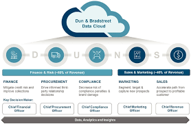 Discover Manufacturing Companies in - Dun & Bradstreet - new jersey manufacturer
