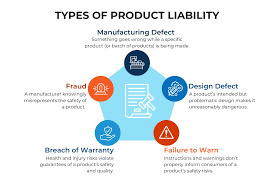 Understanding Product Liability Claims and Consumer Rights - manufacturer defective