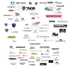 This Huge RV Manufacturer Owns Over 20 Different Brands - forest river camper manufacturer