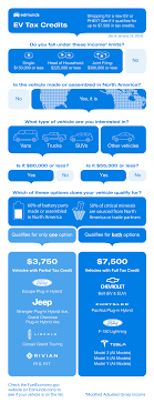 Hyundai Tax Credits, Rebates and Incentives - Edmunds - hyundai manufacturer