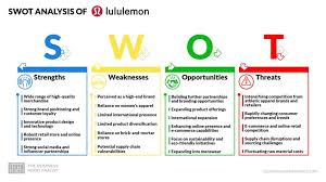 lululemon Supply Chain Challenges and Strategies - lululemon manufacturer