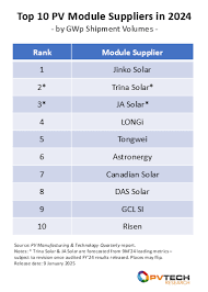 Top 10 Solar plate Manufactures in 2024│Electronicsinfos - solar plate manufacturer