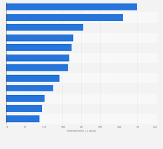 The Top 10 Automotive OEMs (by Annual Revenue) - largest auto manufacturer