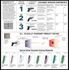 Bullet Resistant Glass - glass manufacturer