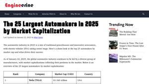 The 25 Largest Automakers in 2025 by Market Capitalization - highest brand value car manufacturer