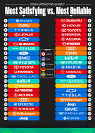 Top Auto Brands of 2024 — Full Breakdown & Insights - Engineerine - best automobile manufacturer