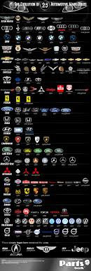 All Car Brands | Names, Logos, Foundation Year - Engineerine - car manufacturer logos