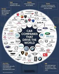 The 10 Biggest Car Companies | Ranked By Sales - Engineerine - largest automobile manufacturer in the world