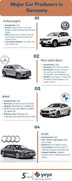 Automotive Industry in Germany: Your Job to Success - german automobile manufacturer