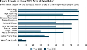 Top 100 Manufacturing Companies in China (2025) | ensun - chinese manufacturer