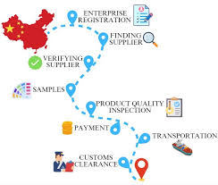enterprise-china: Manufacturers,Suppliers,Exporters & Importers ... - china manufacturer