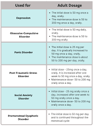 sertraline: Dosing, contraindications, side effects, and pill pictures ... - express scripts sertraline manufacturer