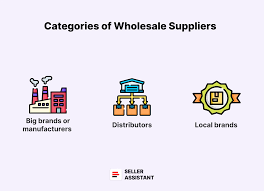 Wholesale Suppliers Directory - Wholesalers, Trade Distributors ... - alibaba manufacturer