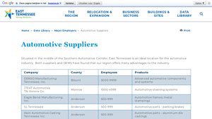 Automotive Suppliers - East Tennessee Economic Development Agency - tier 1 automotive manufacturer
