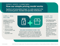 Express Scripts Facts - Evernorth - express scripts sertraline manufacturer