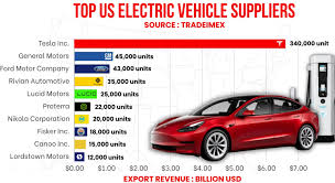 The List of EV Manufacturers - EV Database - electric vehicle manufacturer