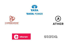 List of Top EV Charging Solution Providers in India - becoming a ev charging station manufacturer