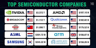 90 Top Semiconductors Companies in California · June 2025 - chip manufacturer