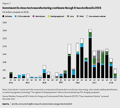 100 Top Manufacturing Companies in United States · June 2025 - manufacturer companies