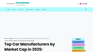 Top Car Manufacturers by Market Cap in 2025: Worldwide - highest brand value car manufacturer