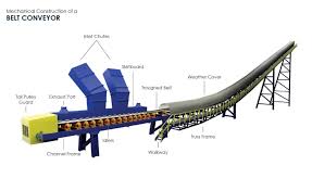 Belt Conveyors - FEECO International Inc. - belt conveyor manufacturer