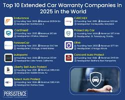 5 Best Car Extended Warranty [Top Companies for 2025] - best auto manufacturer warranty
